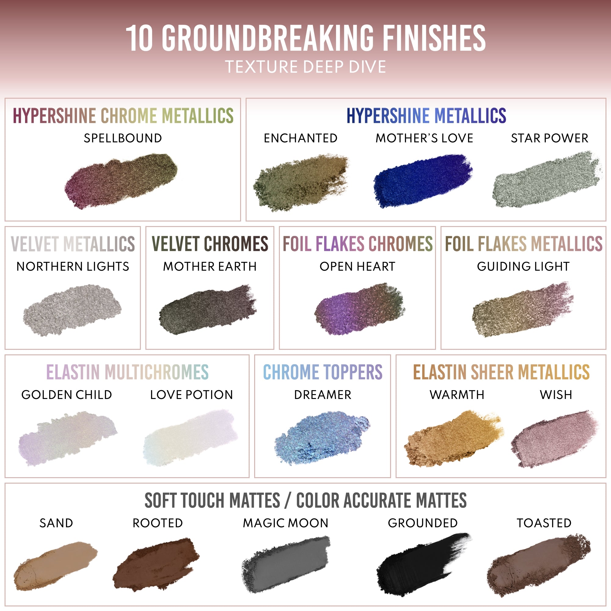 Lightwork VII Freedom Palette